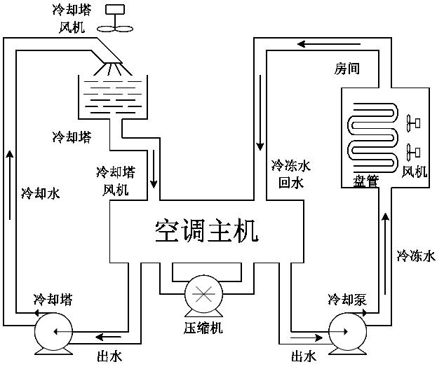 家用空调制冷运行原理是什么_家用空调制冷制热原理